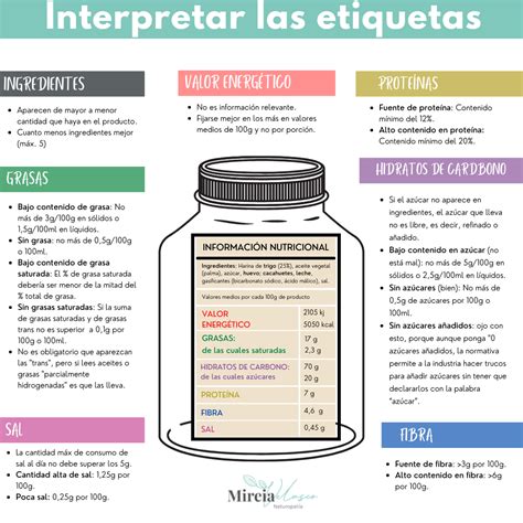 Guía para interpretar etiquetas alimentarias Sabes lo que comes