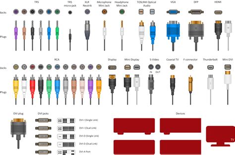 Audio And Video Connector Types Audio Visual Connectors Types Dvi