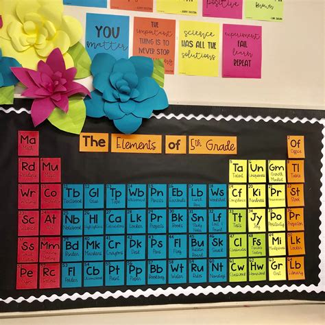 Back To School Periodic Table Bulletin Board Elements Of School