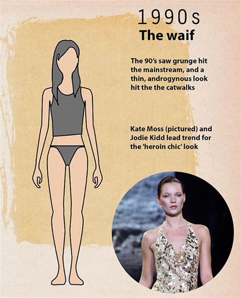 See How Much The Perfect Female Body Has Changed In Years Its