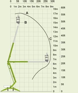 Nacelle Tractable M C G Mat S A Cgmat La Garantie De Bien Louer