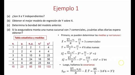 Ejercicio Resuelto Regresi N Lineal Tema Youtube