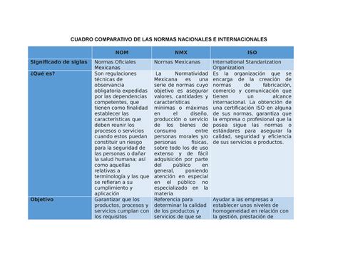 Cuadros Ejercicio De Repaso Cuadro Comparativo De Las Normas