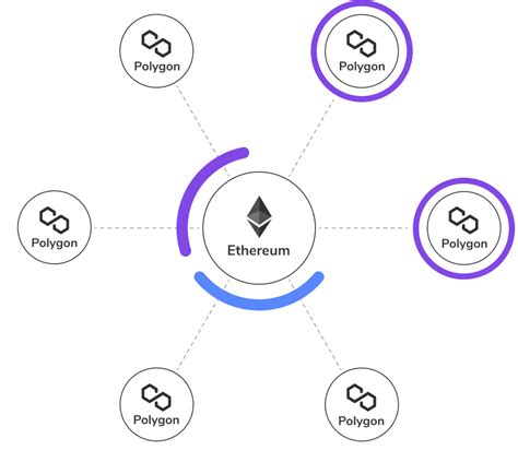 What Is Layer Scaling For Ethereum The Best Layer Protocols Explained