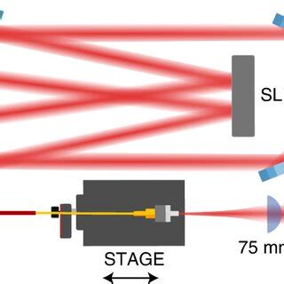 Simplified Drawing Of The Experimental Set Up Two Photons With Gaussian