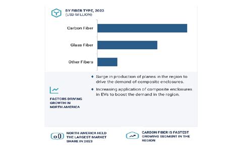 Composite Enclosures Market By Type And Region Global Forecast 2029