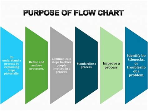 Flowchart Of Admission Process In Colleges By Tricia Branson Issuu
