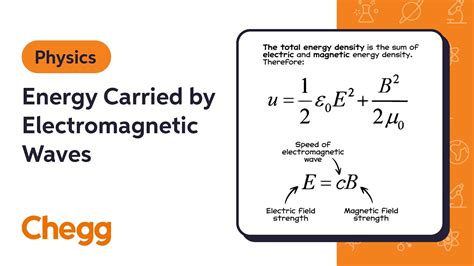 Energy Carried By Electromagnetic Waves Physics Youtube