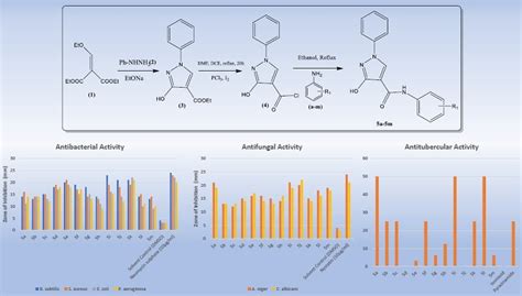 Antimicrobial And Antitubercular Activity Of Novel Pyrazole 4