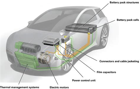 Hybrid & Electric Vehicle Service Center Serving Cincinnati, OH