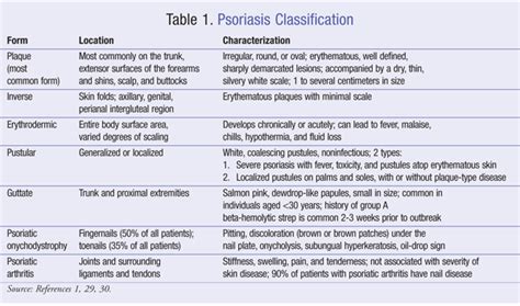 Lesson: Overview of Plaque Psoriasis Treatment