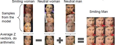 CS231n Lecture 13 Unsupervised Learning And Generative Models A Short