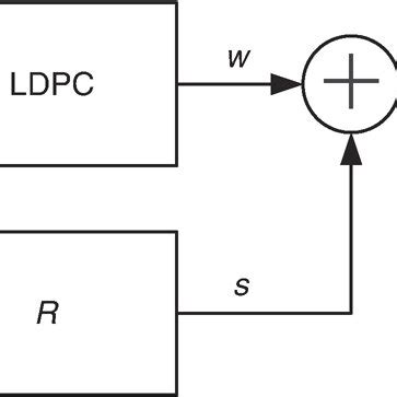 encoding diagram   proposed transmission scheme