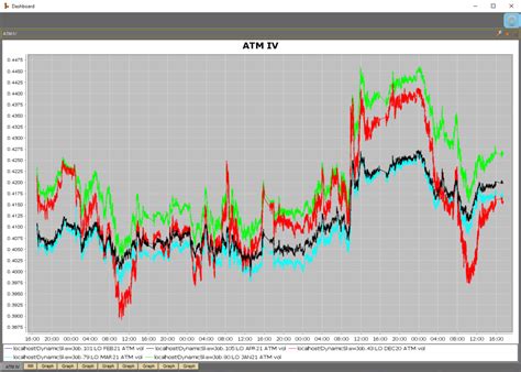 Msf Dynamic Skew App O Exegy