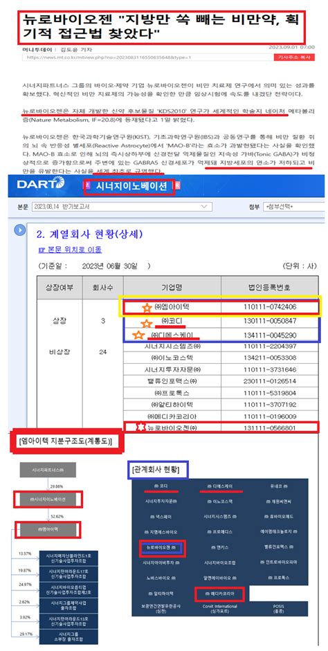 관심뉴로바이온젠 비만치료제 관련주 4인방 코디 상한가 임박 엠아이텍179290 종목토론 팍스넷 증권포털