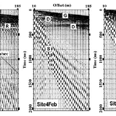 Approximate Relationship Between The Scholte Wave Velocity V Sch And