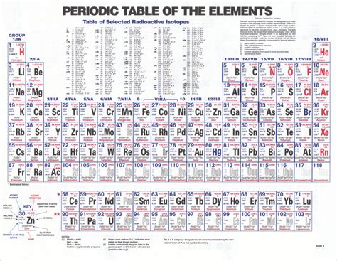 Unique Periodic Table Families Periodic Chart Periodic Table Free