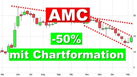 Amc Aktie Mit Charttechnik Aktienanalyse Aktien Investieren