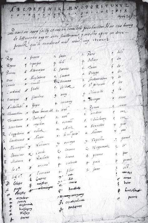 Mary, Queen of Scots' Secret Letters Found and Decrypted - CNET