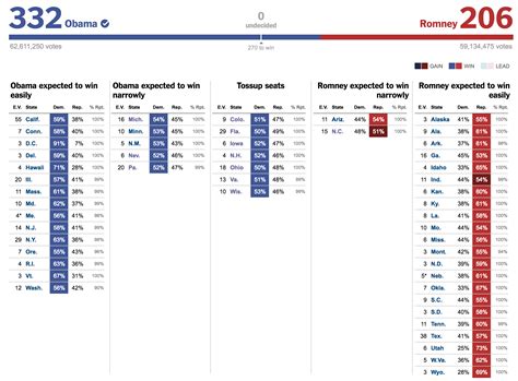 There Are Many Ways to Map Election Results. We’ve Tried Most of Them ...