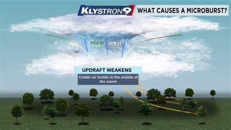 Detecting a Microburst On Klystron9