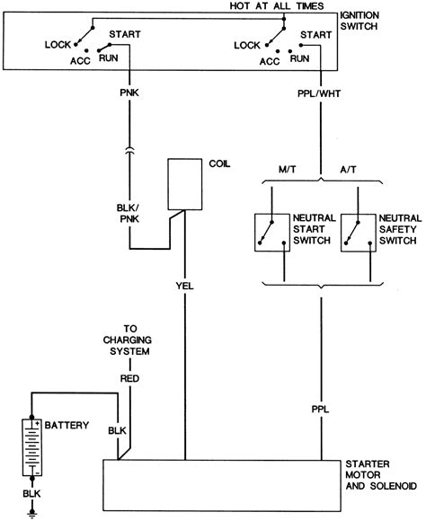 Starter Wiring Diagram Chevy 350