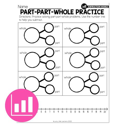 Lucky To Learn Math Subtract With Part Part Whole Models