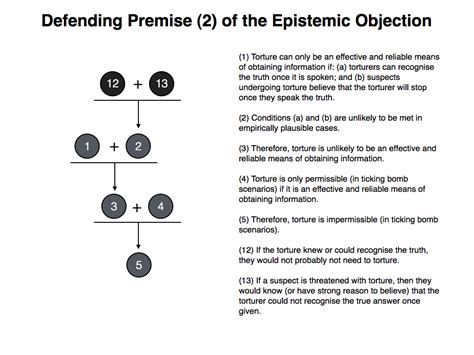philosophical disquisitions  epistemic objection  torture part