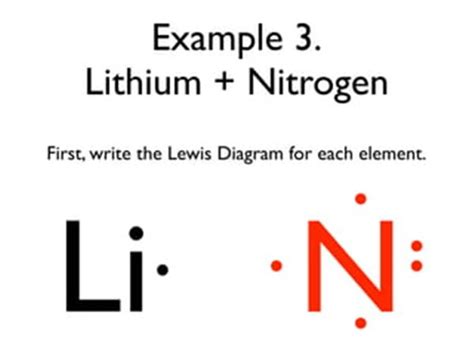 Electron Dot Diagram For Lithium