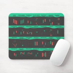 Chart Pattern Cheat Sheet Mouse Pad