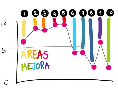 Atenci N Al Cliente Coaching Y Creatividad