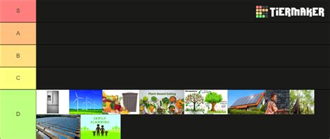 Best Project Drawdown Solutions Tier List Community Rankings Tiermaker
