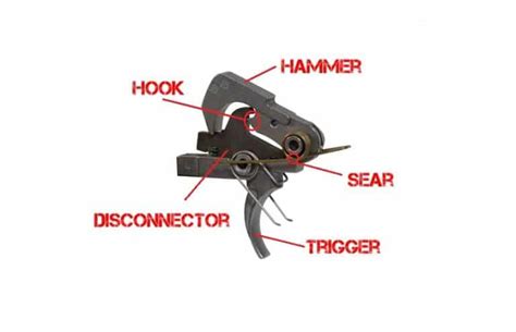 The 12 Best Ar 15 Triggers Ranked [2024 Buyer S Guide] Cat Outdoors