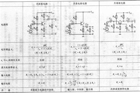 双极结型三极管及放大电路基础bjt的ieq Csdn博客