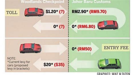 Johor Baru The 10th Most Dangerous City In Asia A City Of Fear Weehingthong