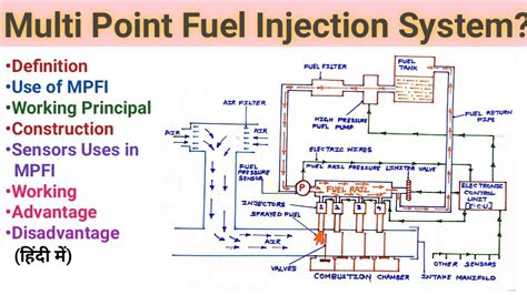 What Is Mpfi System Multi Point Fuel Injection System Working