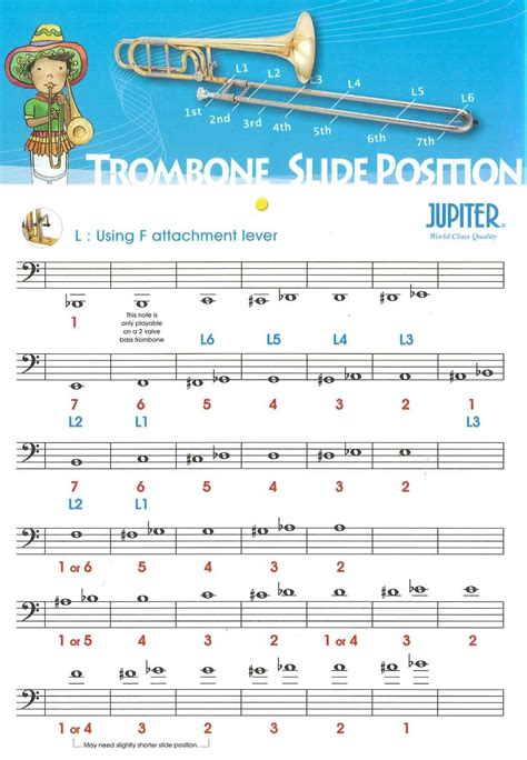 Trombone music, Trombone, Trombone lessons