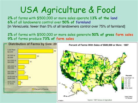 PPT - USA Agriculture & Food PowerPoint Presentation, free download ...