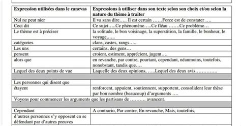 Texte Argumentatif Plan Dialectique ~ Cours Et Exercices De Français Pour La Première Année