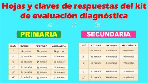 Fichas Y Claves De Respuesta Del Kit De Evaluación Diagnostica De