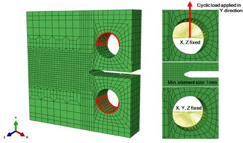 Finite Element FE Model Of Compact Tension CT Specimen For ABAQUS