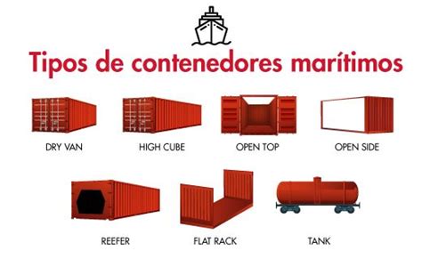 Puntuación Prisionero Decorar tipos de contenedores maritimos y aereos