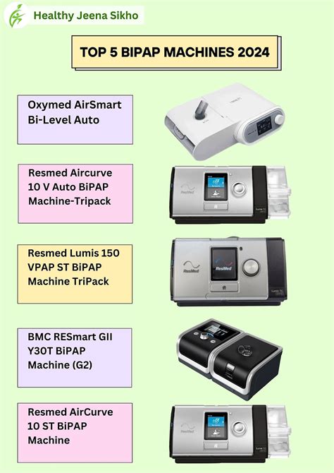 Best BiPAP Machine In Delhi Price List Top 5 Companies