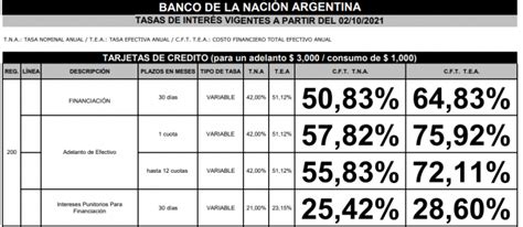 Tarjeta Del Banco Nación Para Beneficiarios Anses Dónde Cómo Y De Cuánto Es La Tasa De