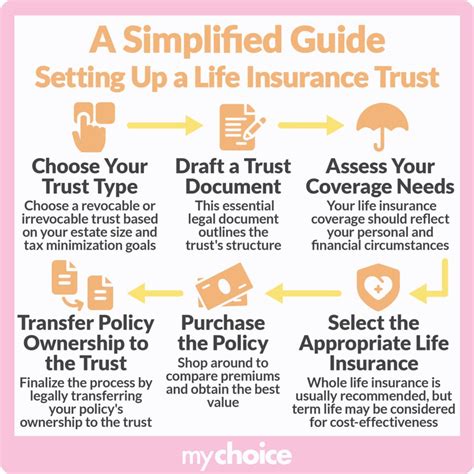 What Are Life Insurance Trusts And How They Work Mychoice