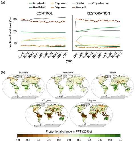 BG - Effects of Earth system feedbacks on the potential mitigation of