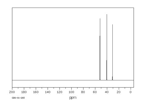 Tris3 Aminopropylamine4963 47 7 1h Nmr Spectrum