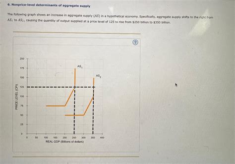 Solved Nonprice Level Determinants Of Aggregate Supply Chegg