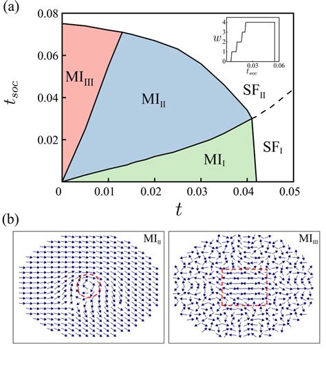 Color Online A Many Body Phase Diagram Of Twocomponent Ultracold