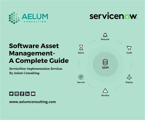 Software Asset Management A Complete Guide